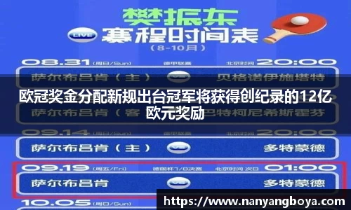 欧冠奖金分配新规出台冠军将获得创纪录的12亿欧元奖励